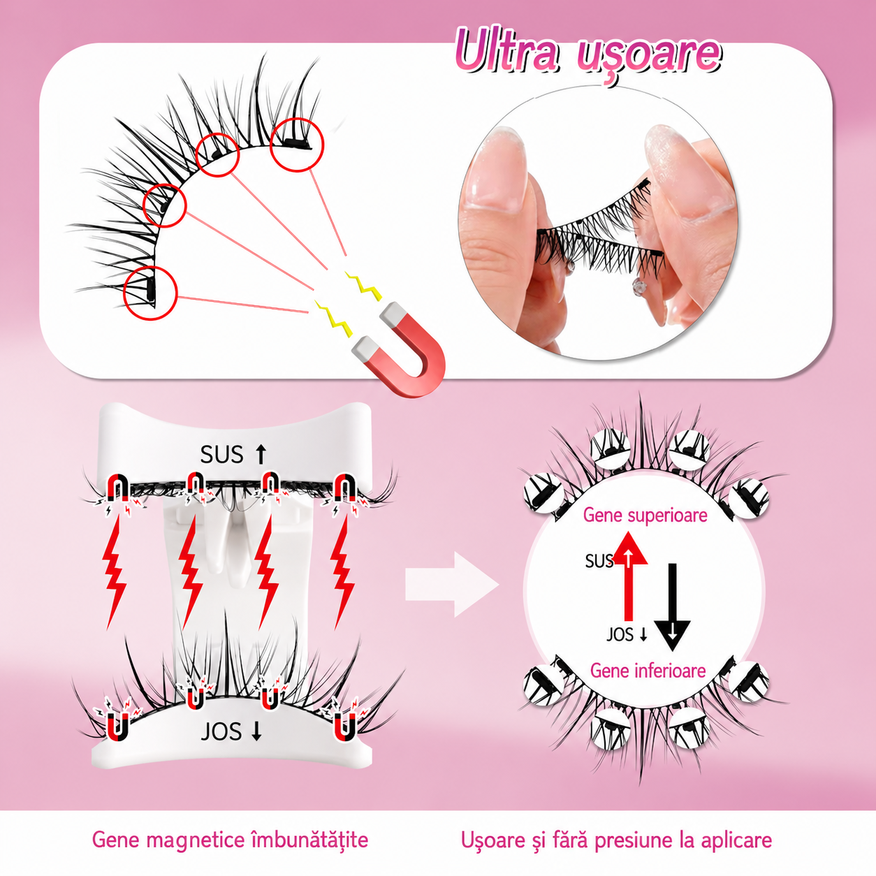 Gene Magnetice Ușor de Folosit